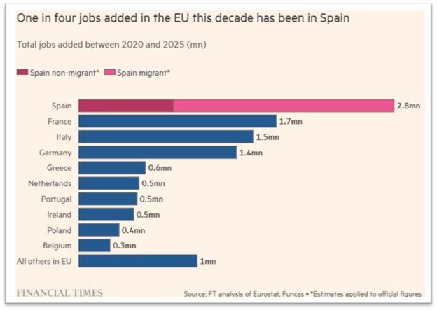 Financial times