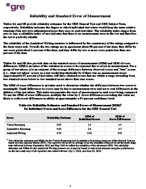 Download Reliability and Standard Error of Measurement PDF