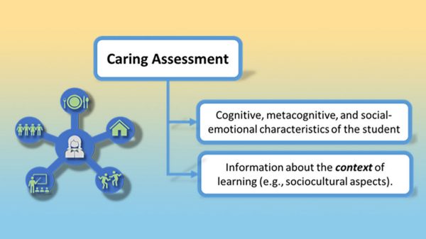 Measuring Caring An Approach to Support Personalized Learning | ETS Stories